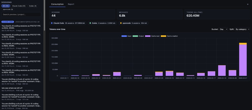 Consumption overview — token timeline, per-source breakdown